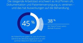 KI-basierte Lösungen: Effiziente Unterstützung bei der Diagnostik im (Foto: Contentway GmbH)