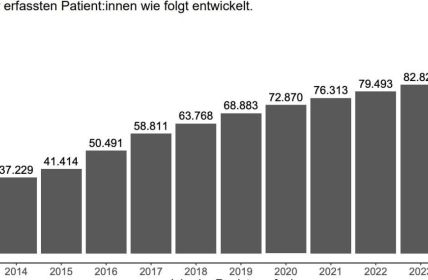 DMSG begrüßt Medizinregistergesetz, fordert schlankere Abläufe, eine sichere (Foto: MSFP (2025))